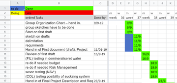 Figure 1: A basic Gantt Chart made in Microsoft Excel