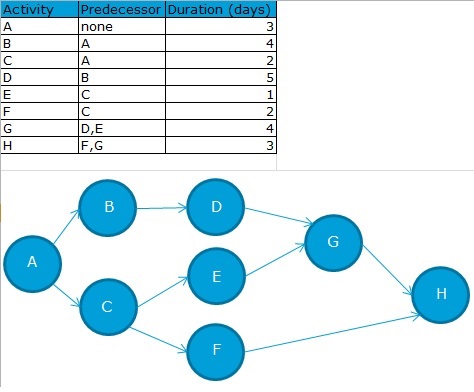 Project Management Overview