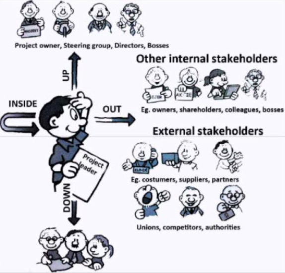 Stakeholders Identification.png