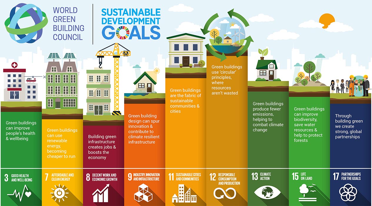 Sustainable development goals.jpg