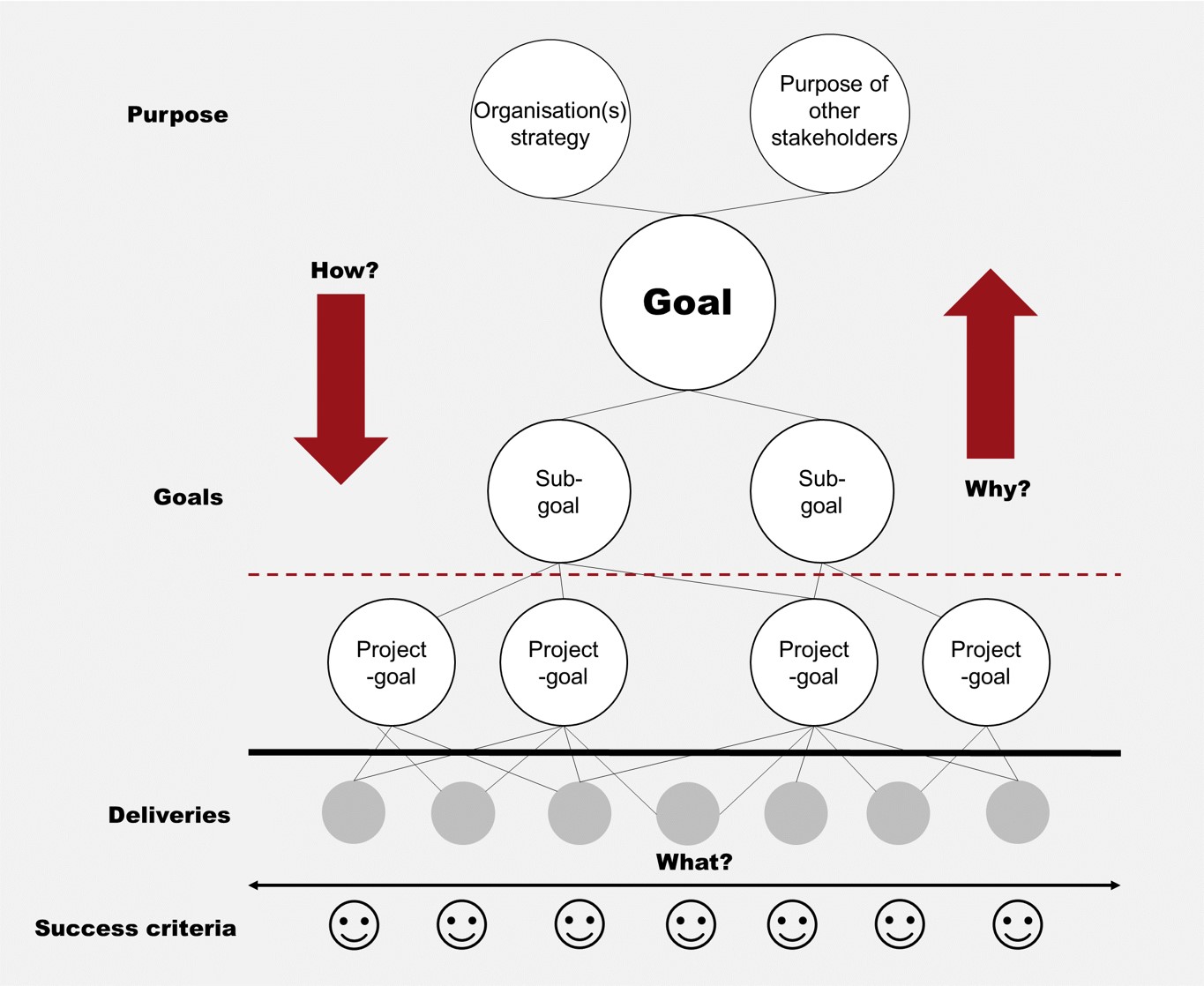 The Goal Hierarchy.jpg