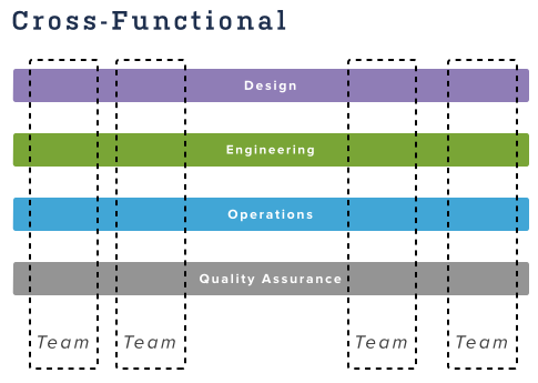 Cross-functional-teams.png