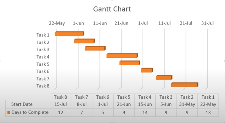 Simple gantt chart.PNG
