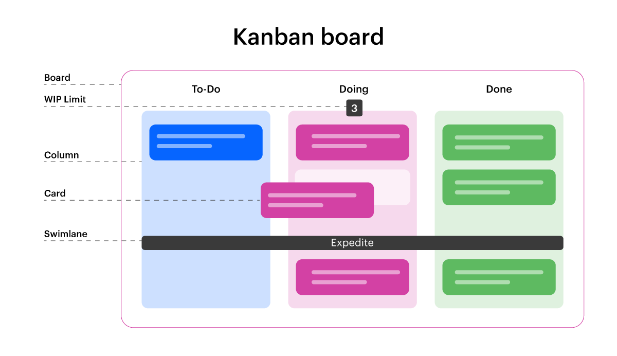 Kanban board.png