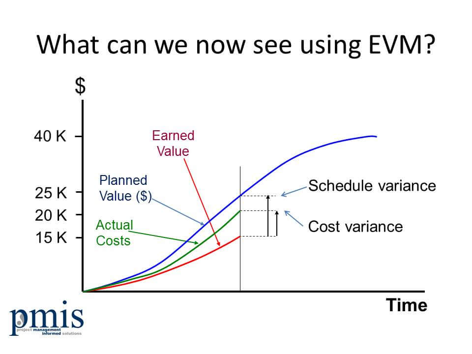EVM-Status-chart.jpg