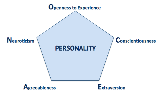 BFPersonalityTraits.png