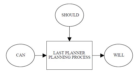 LH Last planner process.JPG