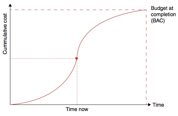 Planned Value Curve.jpg