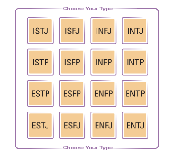 Figure 1: “Type Table” the MBTI® instrument is based on, found on the Myers & Briggs Foundation webside[2]