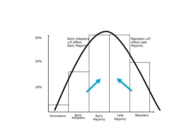 Bell curve.JPG