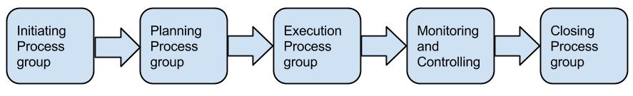 Process groups.png