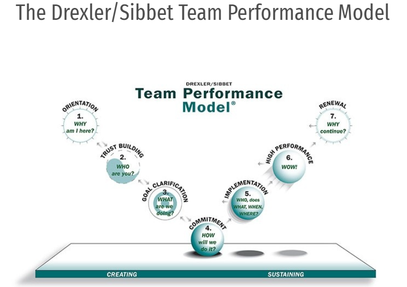 Drexler Sibbet model from the grove page.PNG