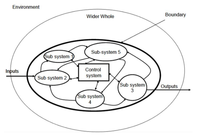 System model.png