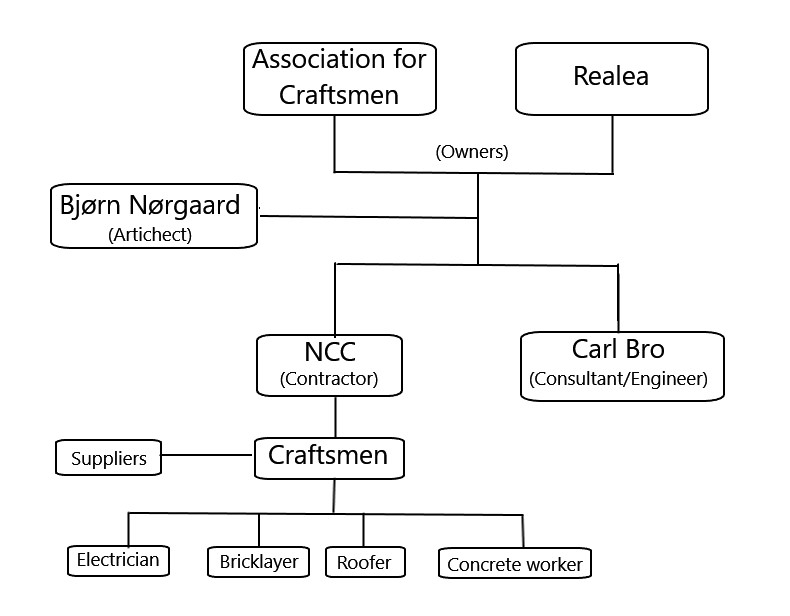 Organisation Charth.jpg