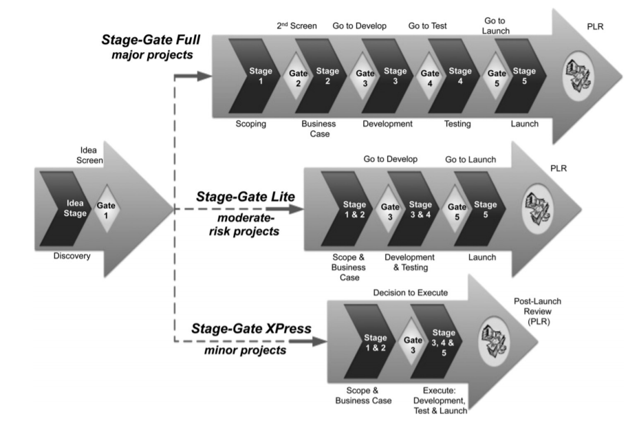 Figure 1 Scalable Stage-Gate systems, Cooper.png