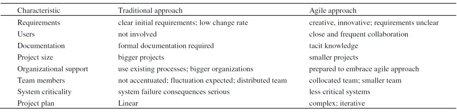 Table 1: Agile and traditional project management comparison