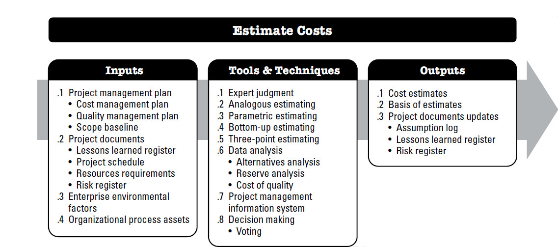 Estimate costs.png