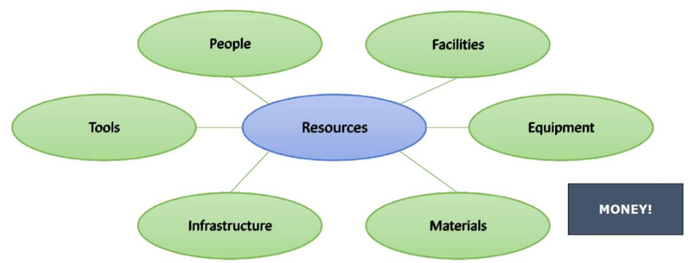Types of resources.png