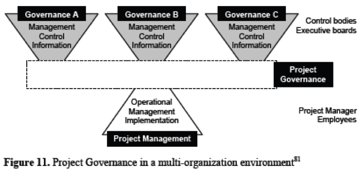 Project gov relation 1.png