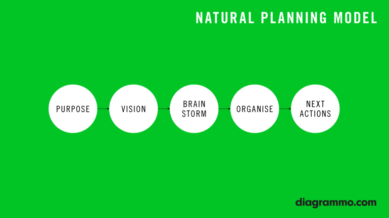 Natural-planning-model-770x433.png