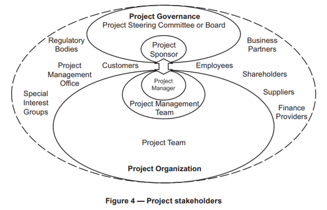 Project Stakeholders.png