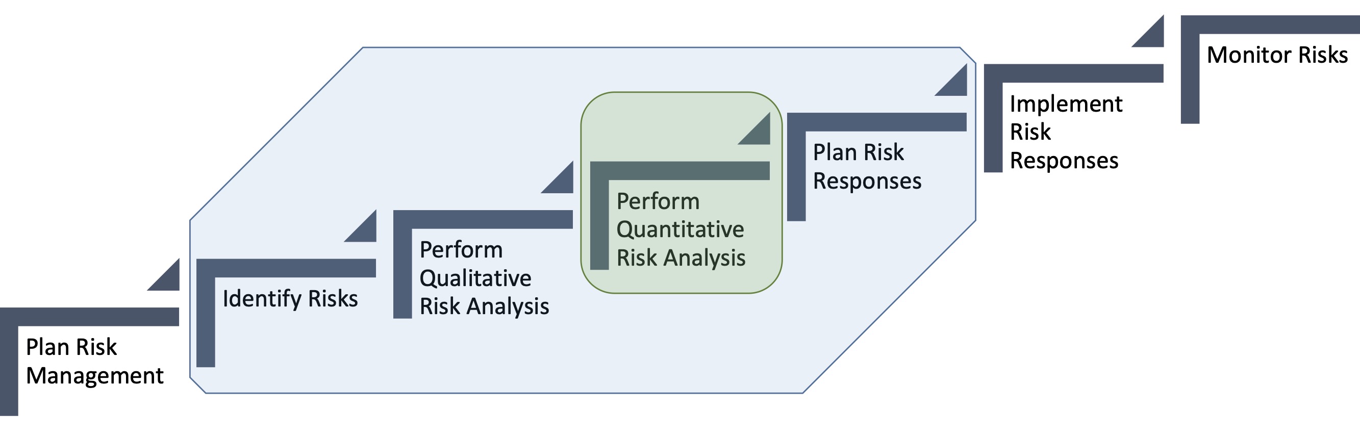 Risk management process NP.jpg
