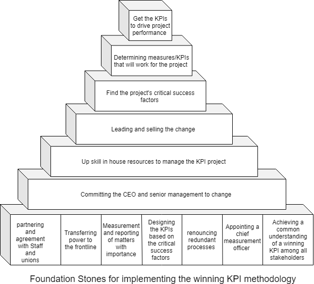 KPI steps.png