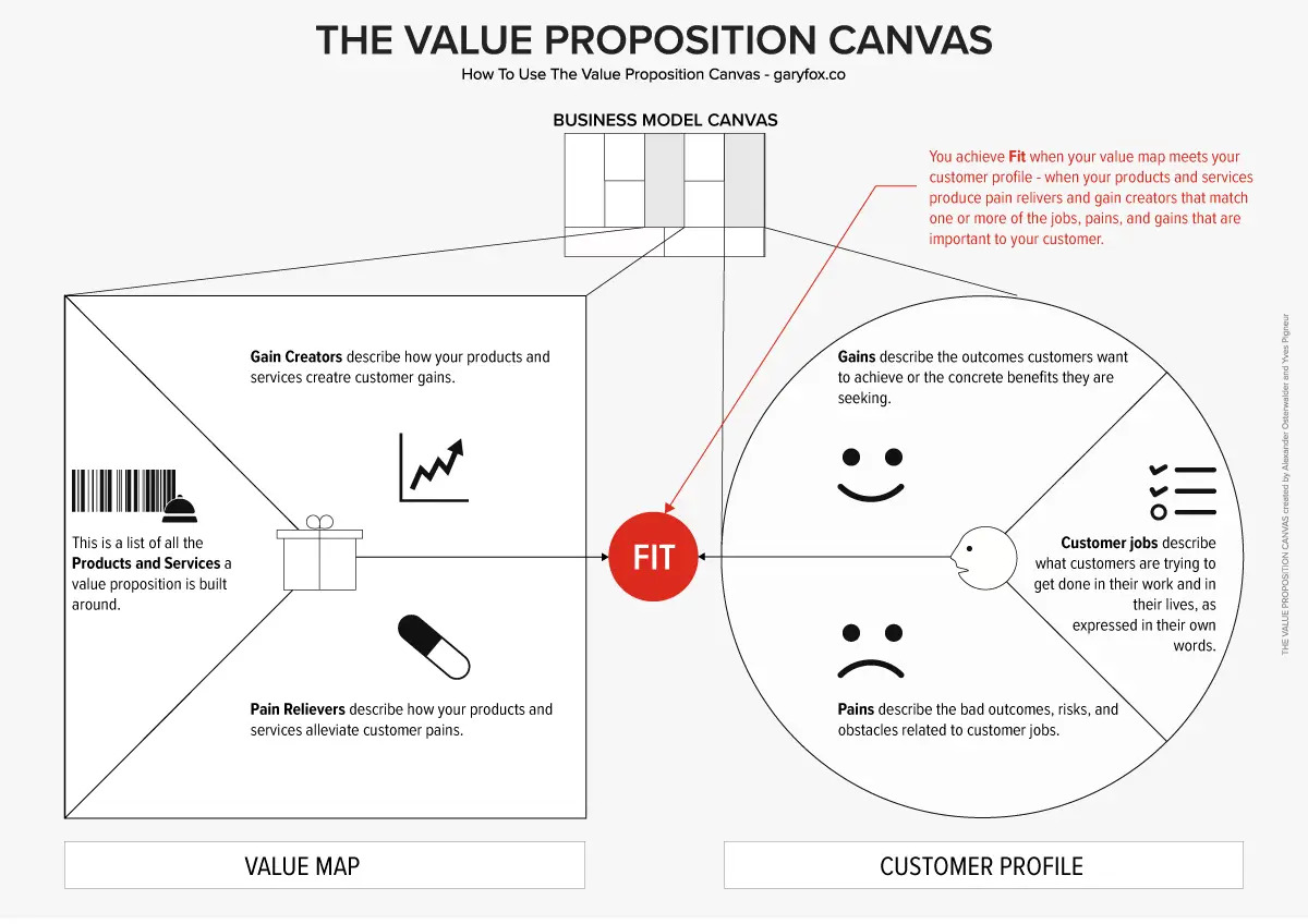Value proposition canvas.jpg