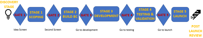 Picture1 stagegatemodel.png