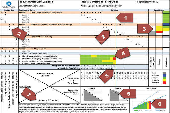 one page project management template