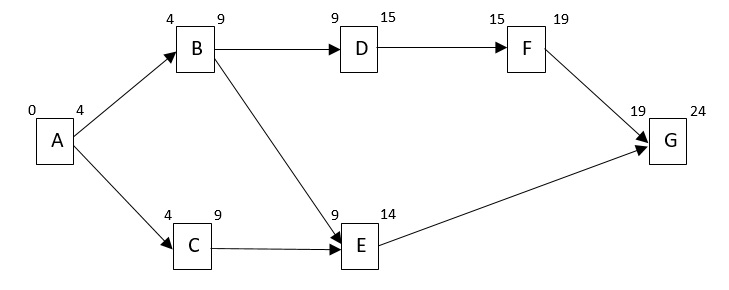 ExampleCPM2.jpg