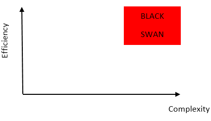Figure 1 - Black Swan