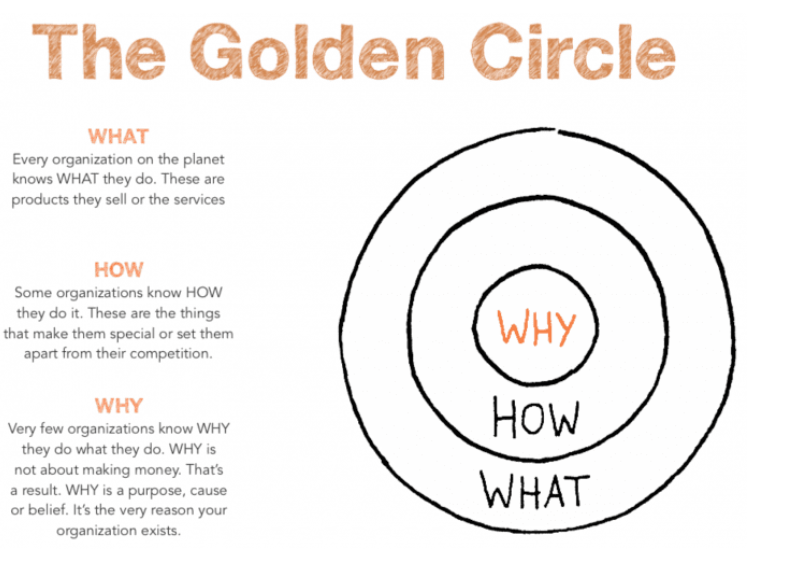 The golden cirkel.PNG