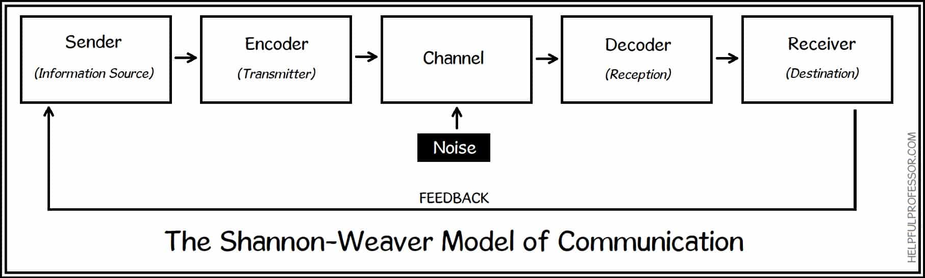 Shannon-weaver-model-of-communication.jpg