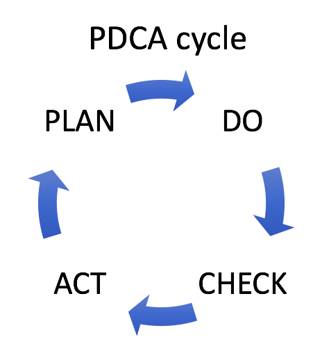 PDCA cycle.png