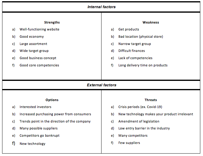 swot-analysis-management-apppm