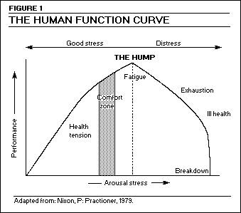 Human-function-curve.jpg