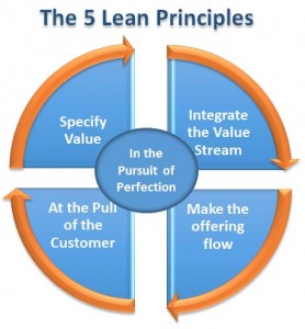 5-Lean-Principles-278x300.jpg