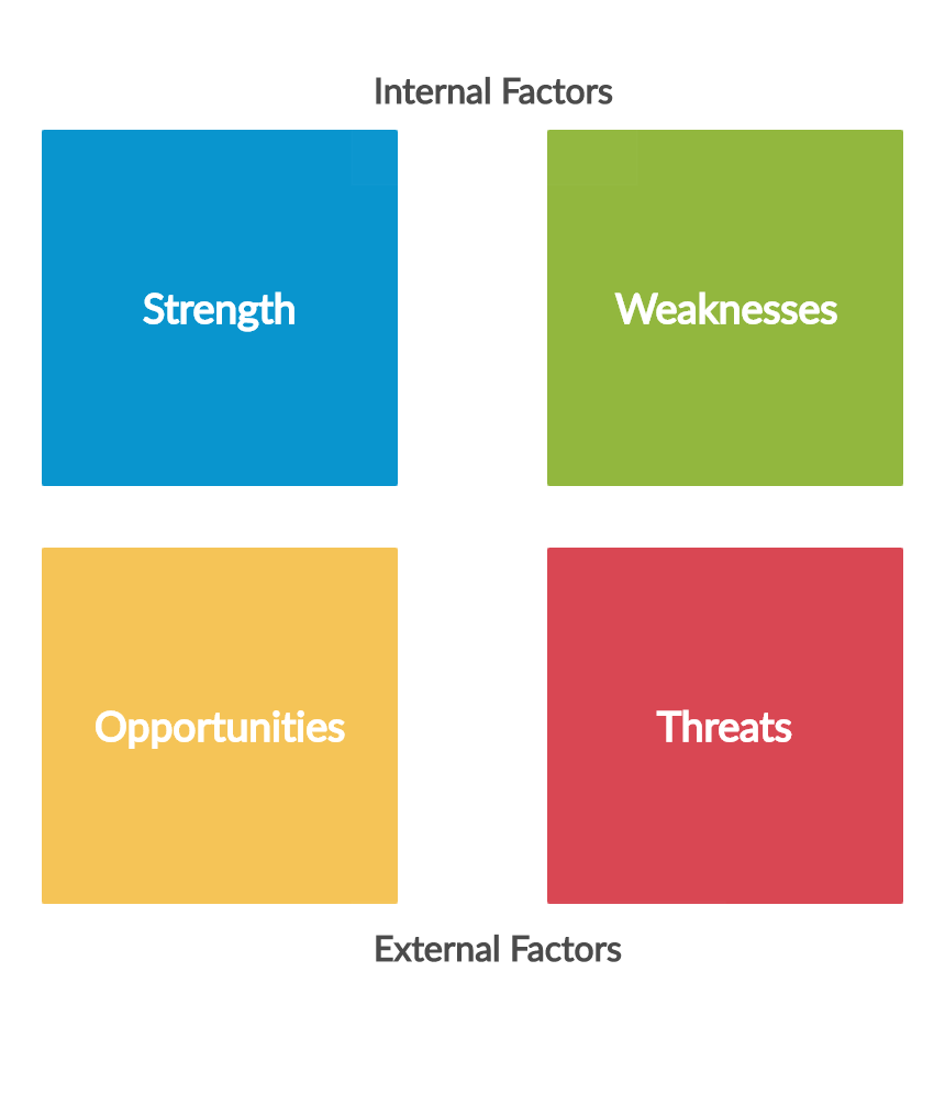 SWOT - TeamSted.png