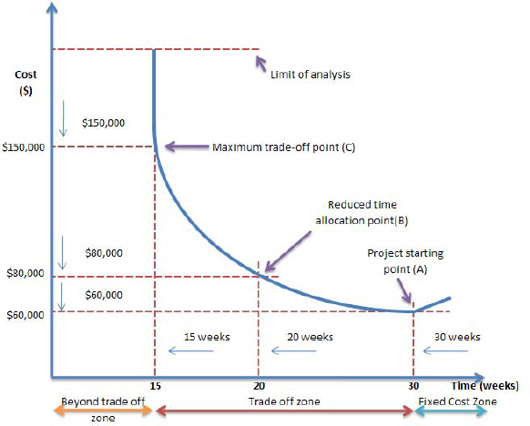 Time cost curve.jpg