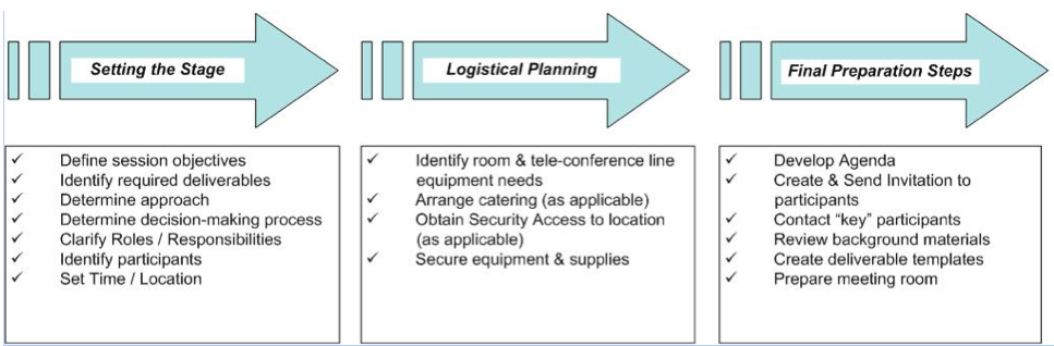 Figure 2: Planning. REFERENCE