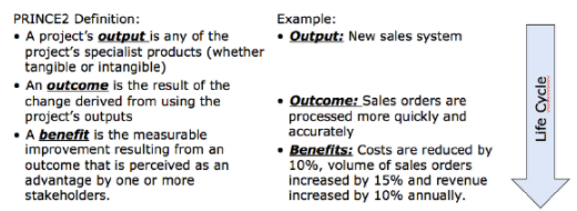 Output Outcome Benefits.png