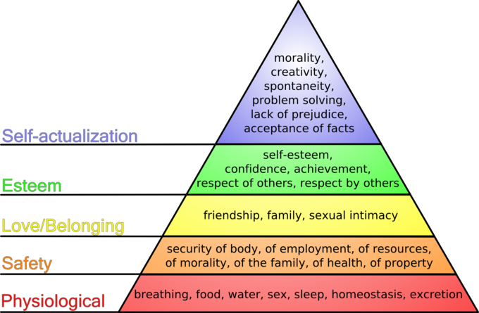 Figure 1: Maslow's Hierarchy of Needs [1]