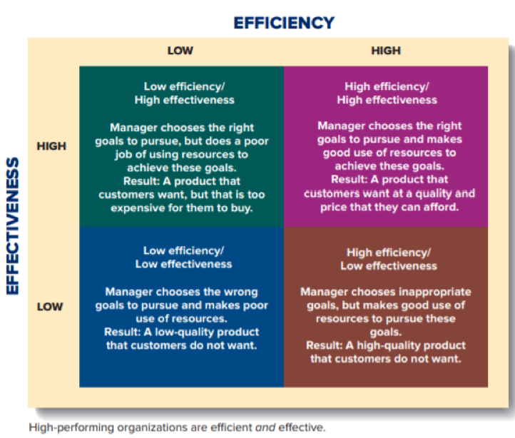 Matrix efficiency and effectiveness.png
