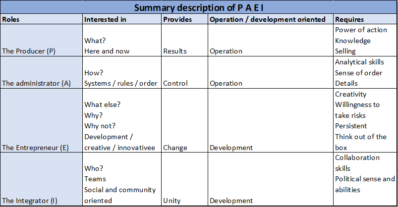 Summay description of PAEI.png