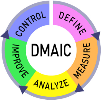 Six Sigma DMAIC.jpeg