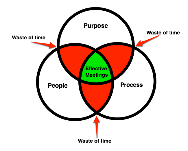Effective-Meetings.jpg