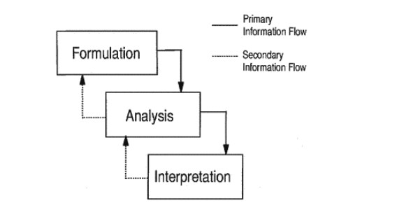 Formulation analysis interpretation.jpg