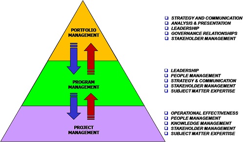 Project, Program and Portfolio Management.jpeg