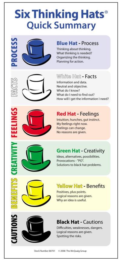 6-thinking-hats.jpg